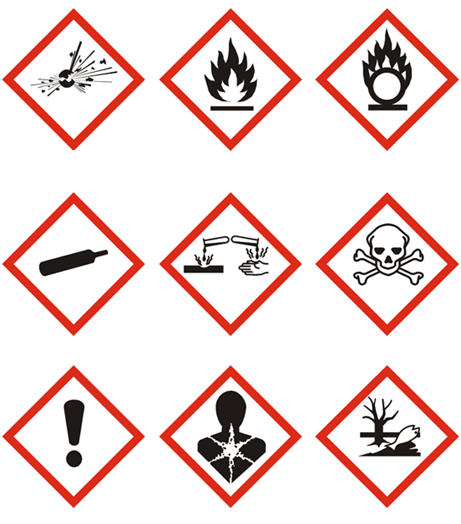 Pictogrammes Produits chimiques